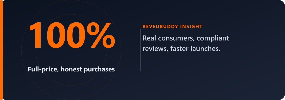 Amazon Product Testing: How It Works & Why Smart Sellers Use ReveuBuddy