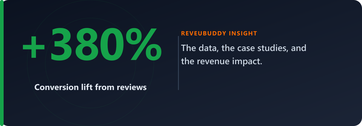 Do Amazon Reviews Actually Increase Sales? (Data + Case Studies)